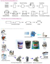 10-25L Conical Tin Box Pail Bucket Making Machine