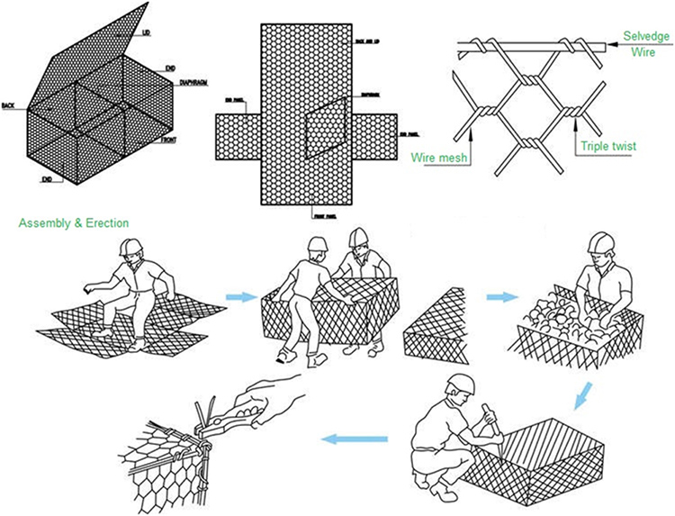 woven Gabion 2