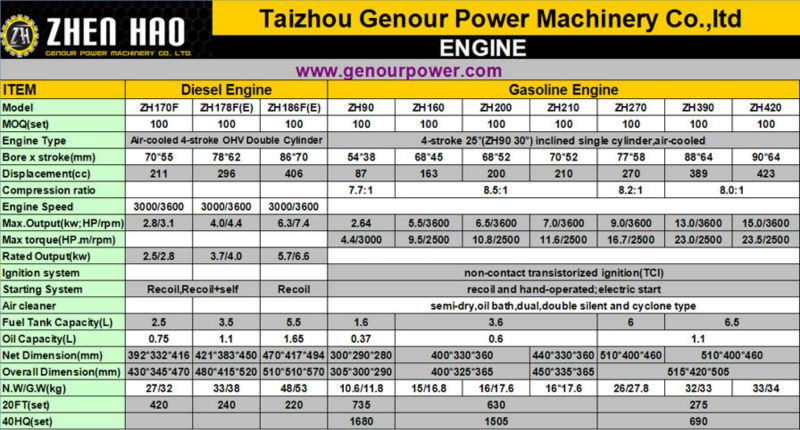 Chinese twin cylinder air-cooled diesel engine for sale