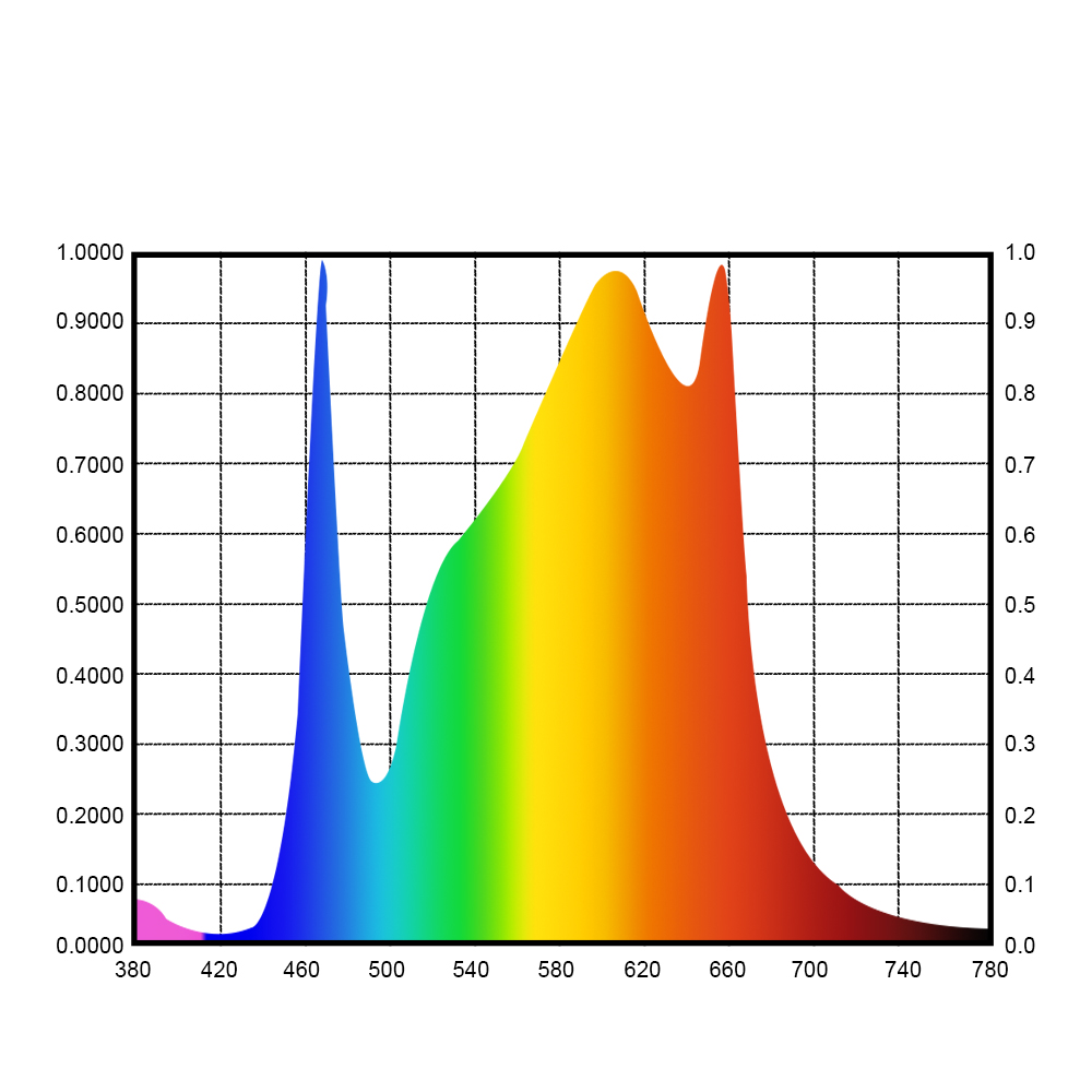 LED Grow Light Bar (6)