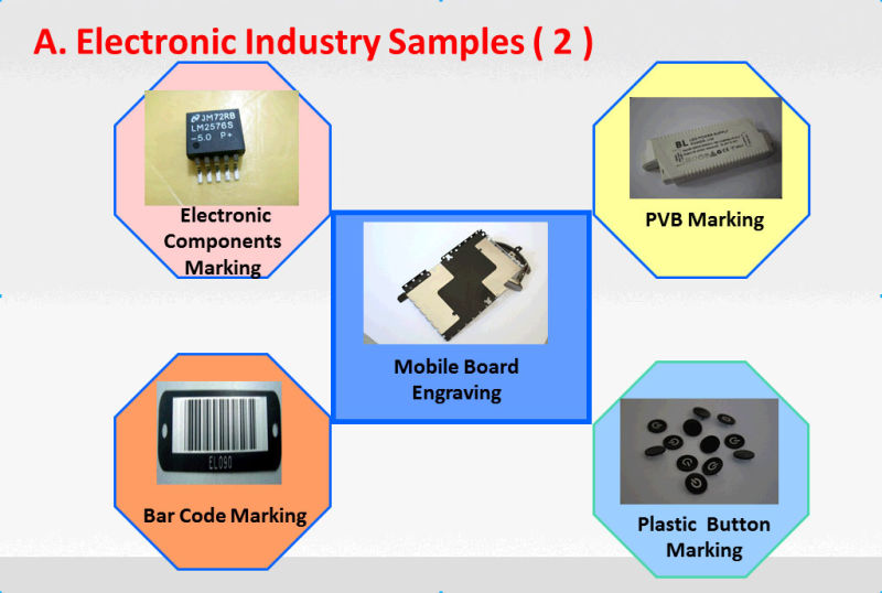 20W Fiber Laser Marking Machine