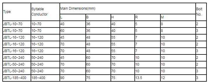 Specific Form JBTL PG Clamp Specific Form JBTL PG Clamp