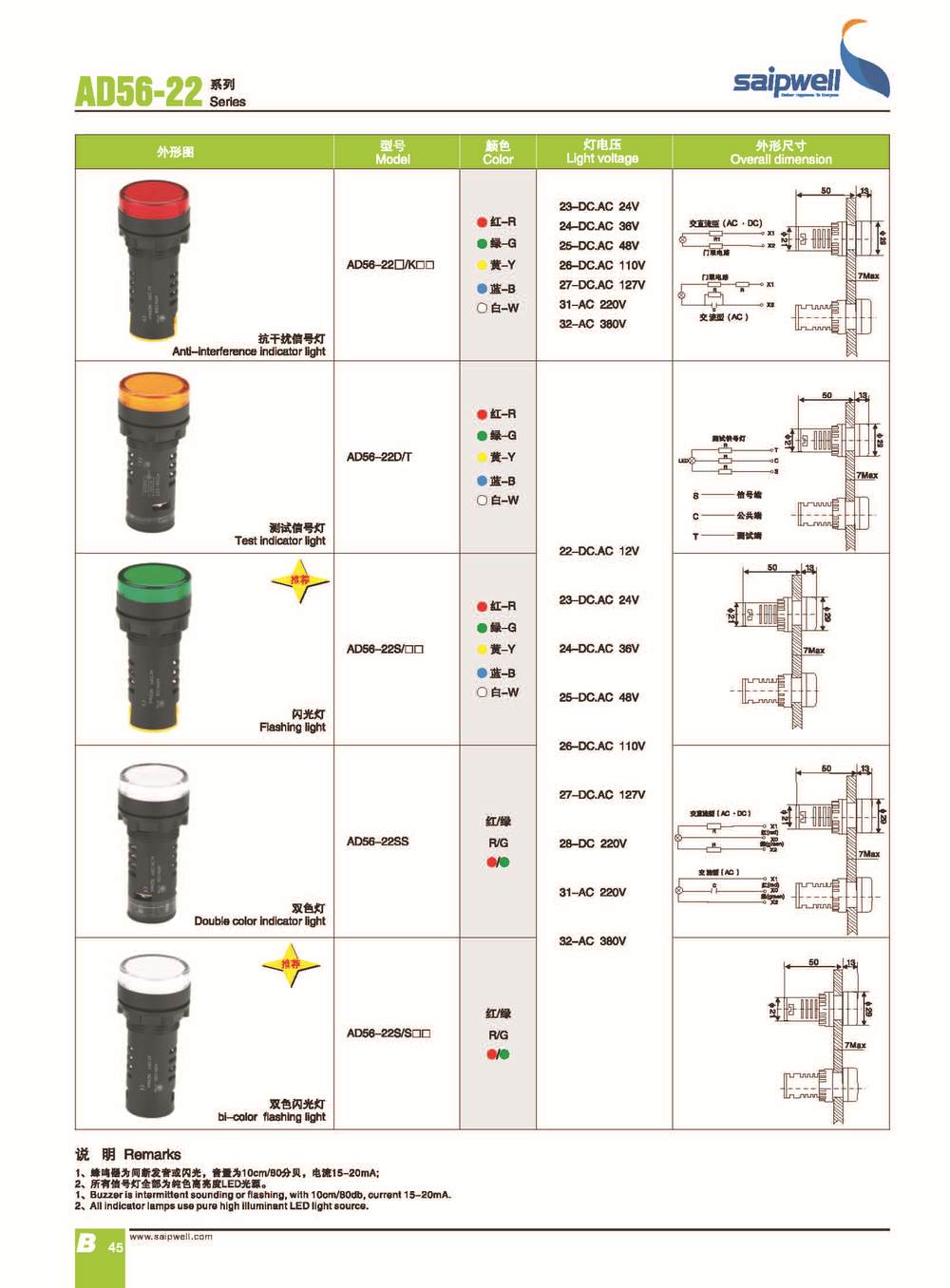 SAIP/SAIPWELL Quick offer Led light ball Pilot Lamp Led Ce Approved Signallight