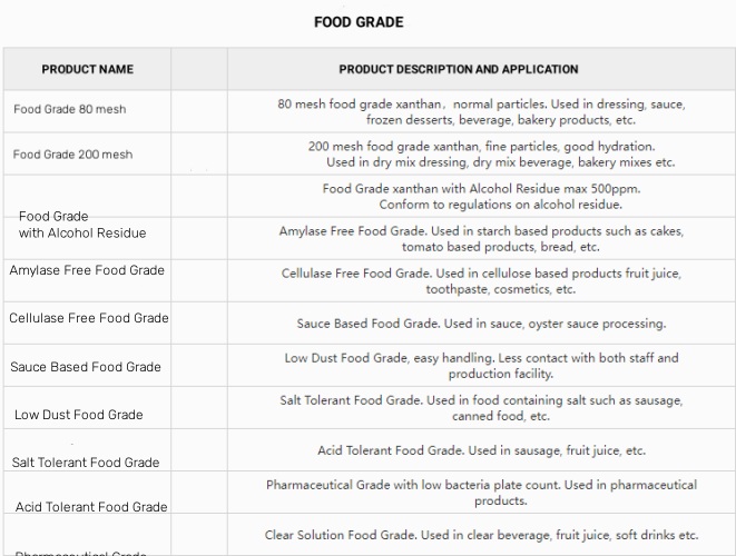 Xanthan Gum specifications Food grade