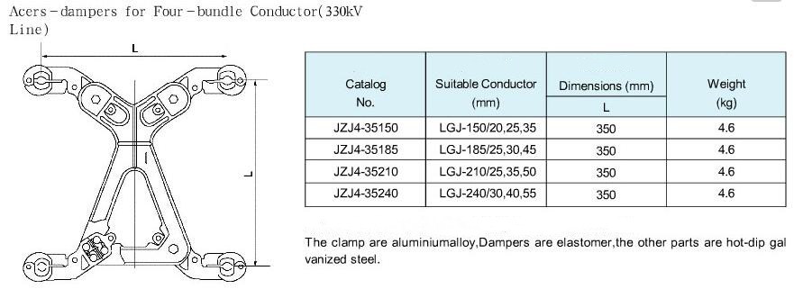 Spacer-damper for Four-bundle Conductor