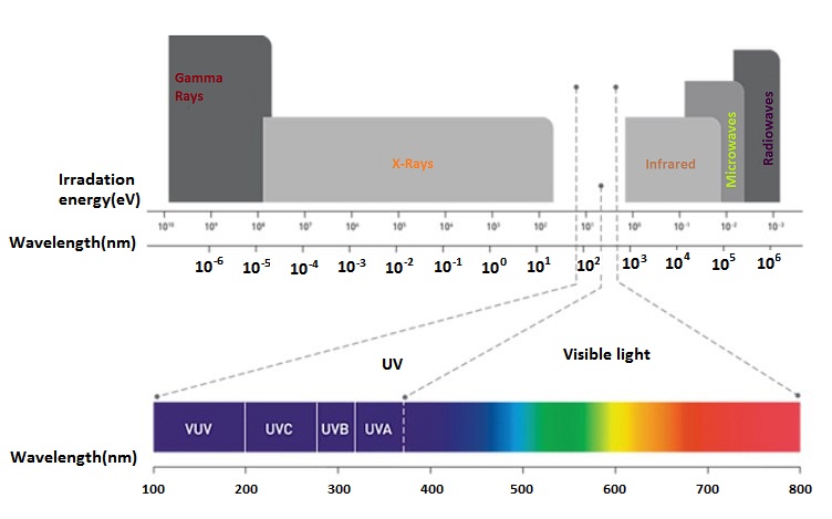 Red Light Emitting Device TO46 VCSEL 660nm Emitting Laser