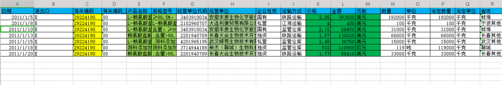 リジンの輸出入税関データ