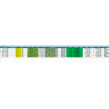 Lysine Tau mai fafo Expport Diswards Data