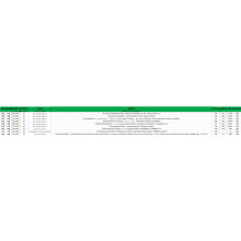 Data Tollau Allforio Llestri Dicyclohexylamine