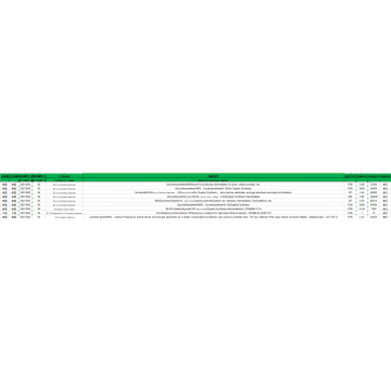 Dicyclohexylamine China Eksport Data Kastam