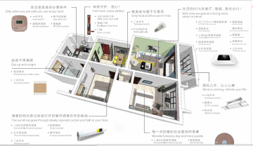 Zigbee smart home system solution