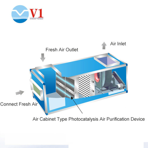 filtro del filtro dell&#39;aria purificatore d&#39;aria a ionizzazione della luce UV