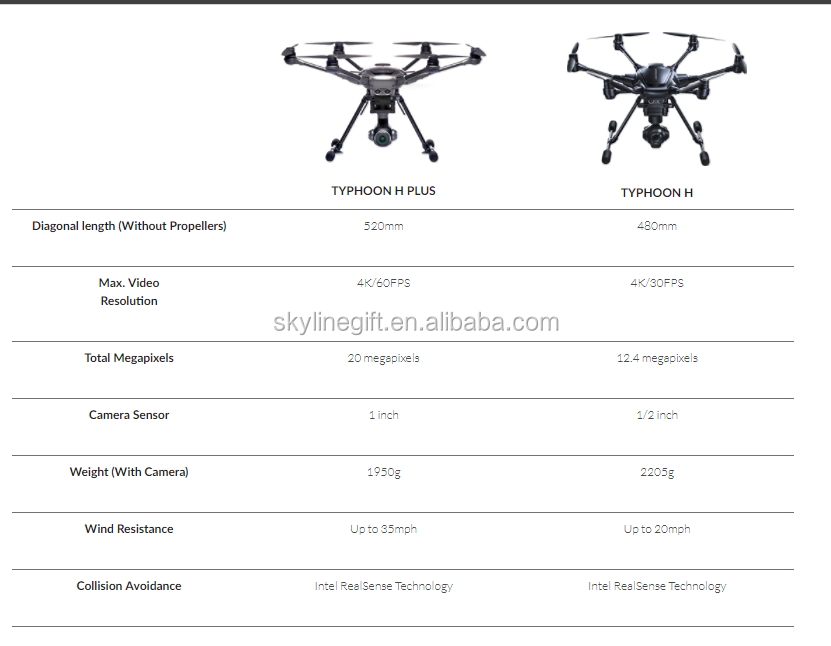 Yuneec Typhoon H Plus Drone