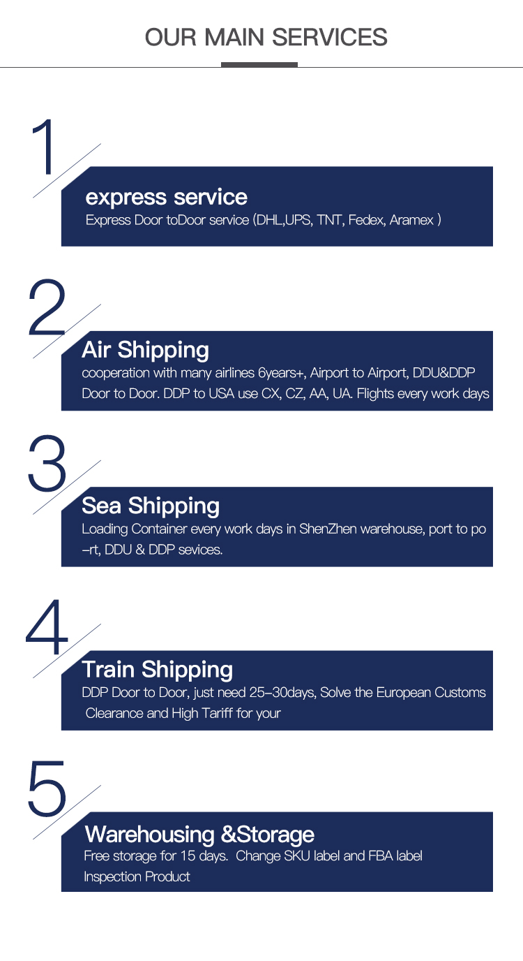Cheapest China top 10 freight forwarders Air/sea cargo Railway/Train to Italy/Europe FBA Amazon agent shipping rates