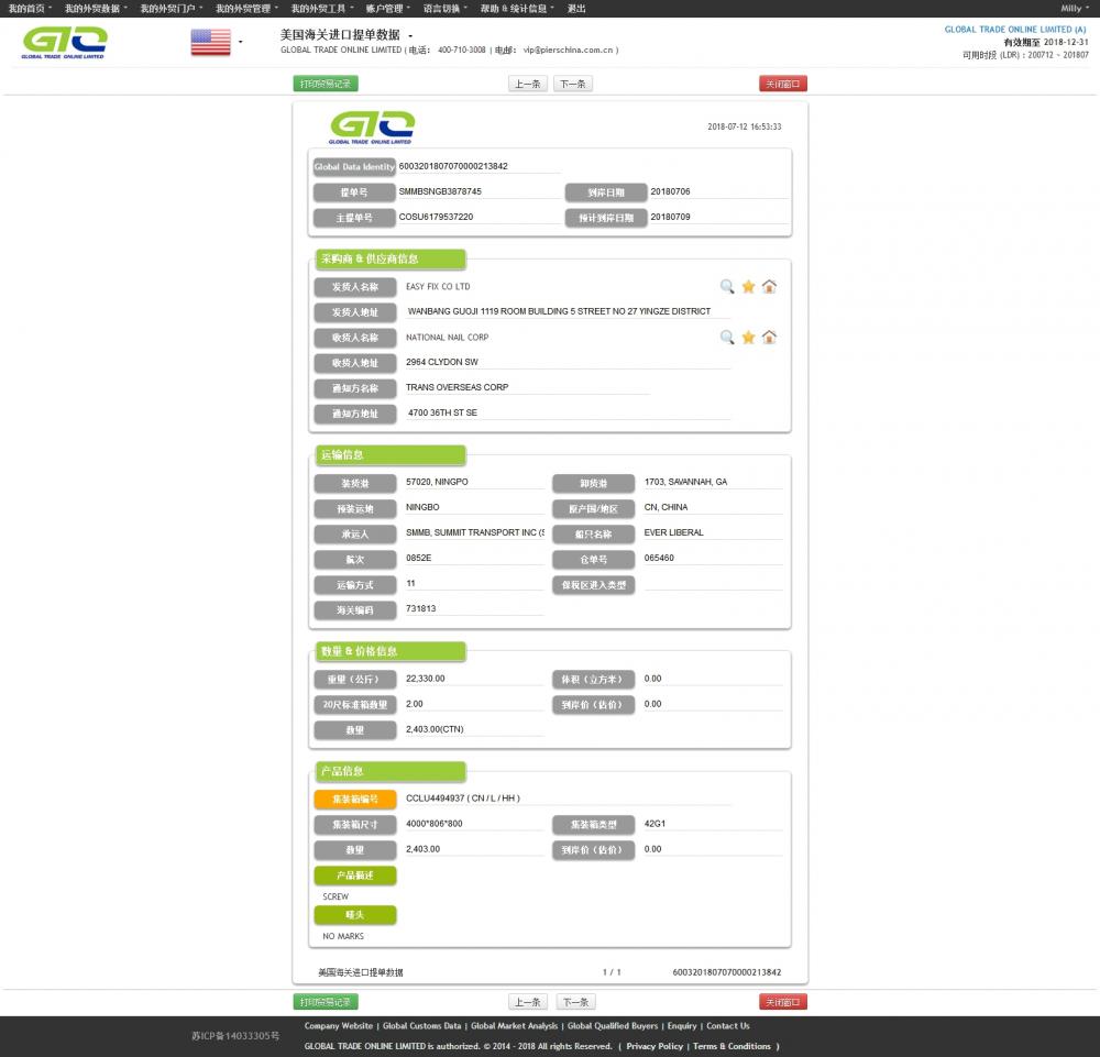 America Screw Import Customs Data