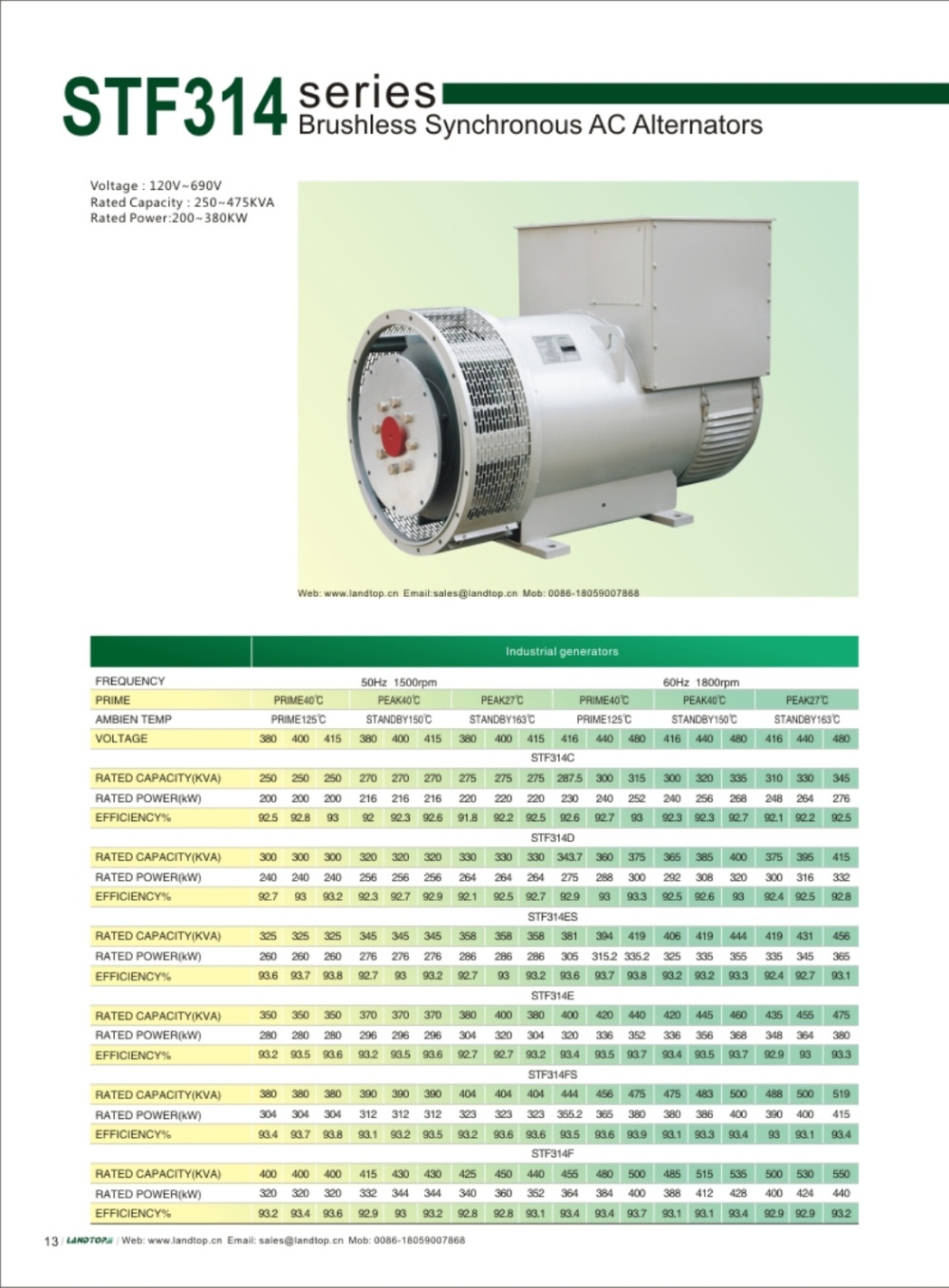 Generador 250KW 250KW Generator