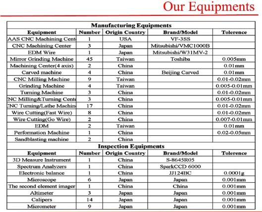 Professional 3d printing prototype and rapid prototype sample 3D printer plastic prototype