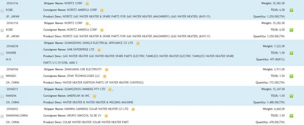 Calentador de agua USA Importación de datos