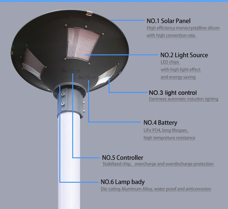 Solar Powered UFO Round led solar street light