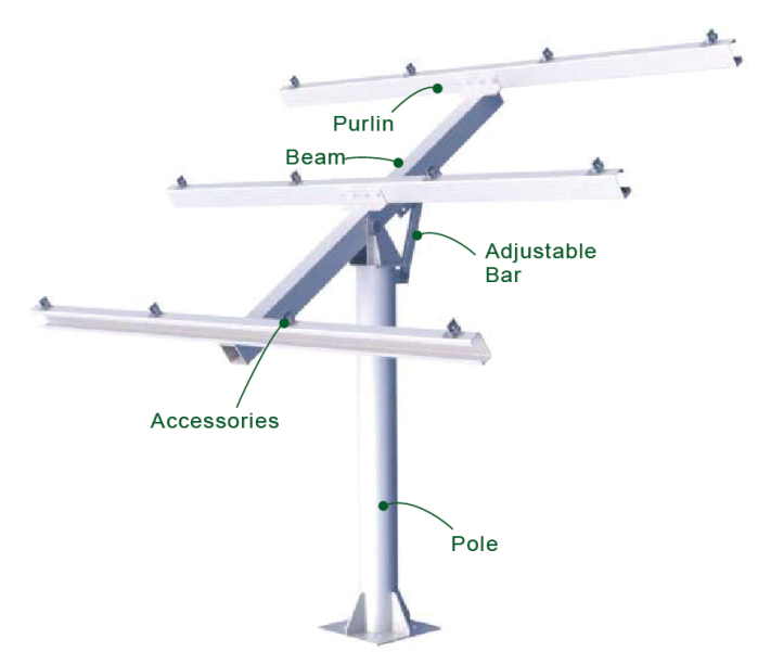 Single Ramming Pole Mounting System