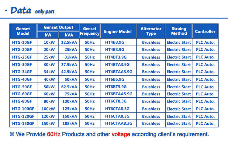 Three phase 300kva LPG electric generator with CE