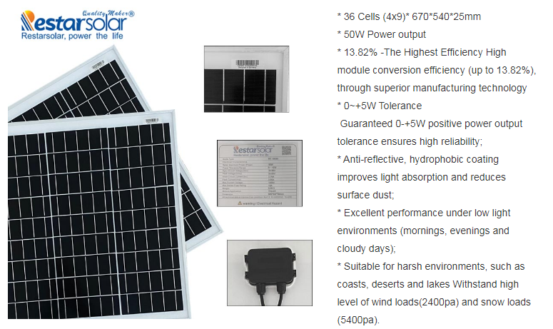 Resun Mini Solar Panel