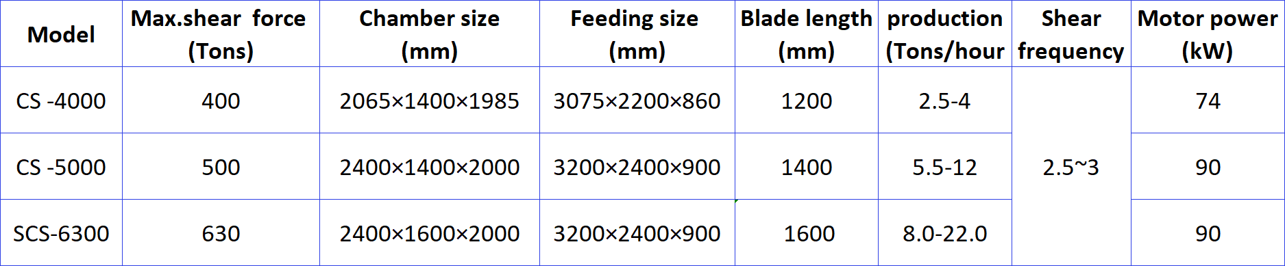 Kastenschere box shear