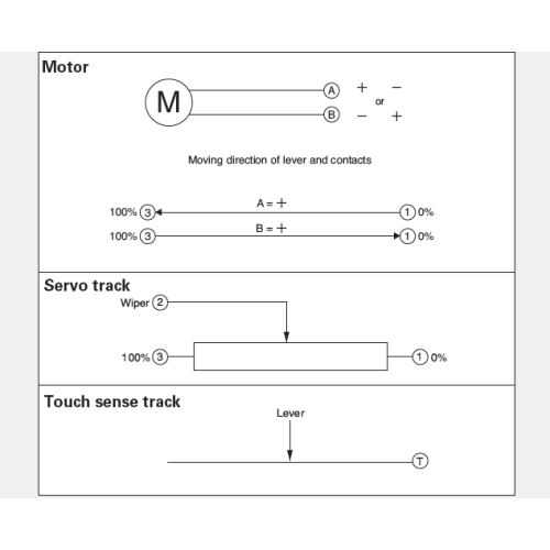 RS60N11M Series Slide Potentiometer