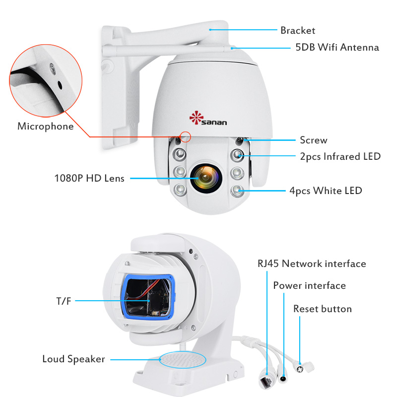 5X zoom PTZ camera