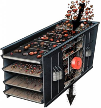 Vibration Screen Machine for Stone and Sand