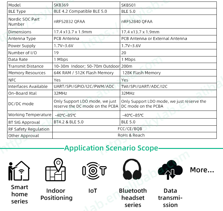 SKYLAB cheap price Ble 4.0 Low Energy Ble Programmable Bluetooth Module for smart home gateway