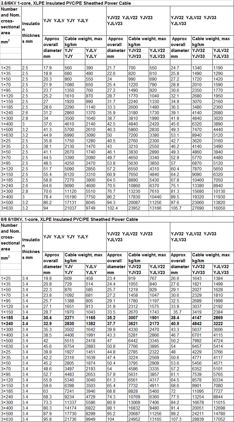 Technical Data