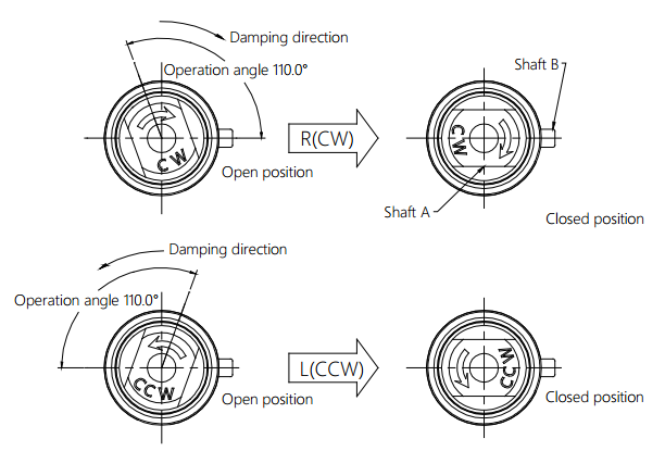 Damper for Trash Can 