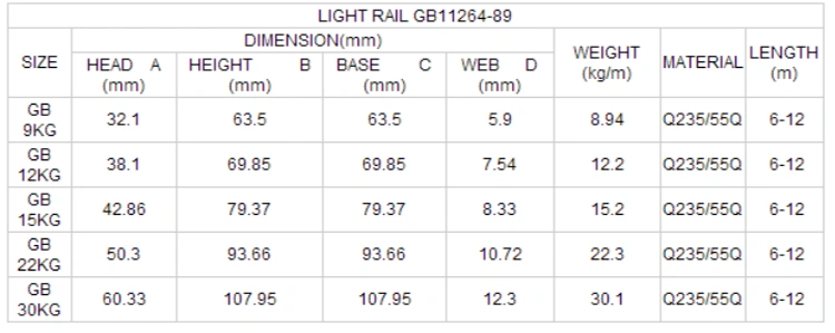 Steel Rails for Railways and Cranes