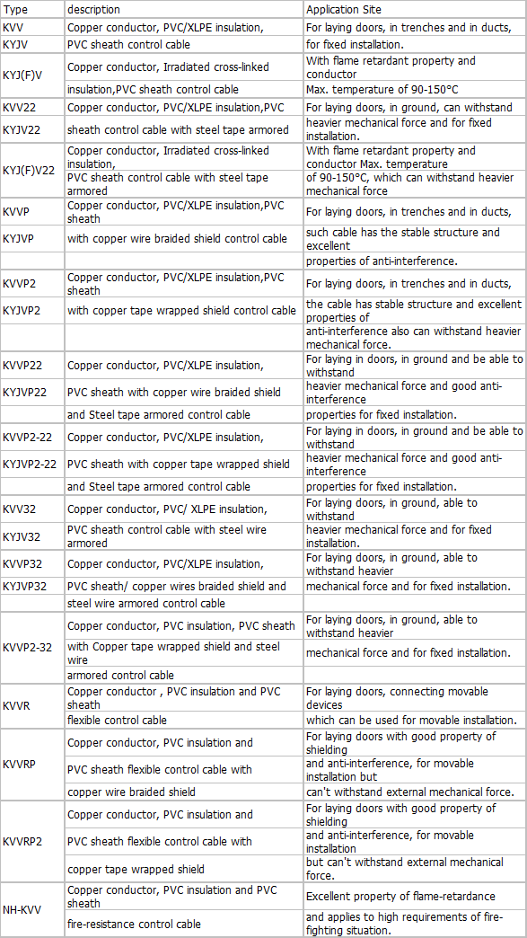 Technical Data