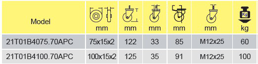 Parameters Of 21t01b4075 70apc