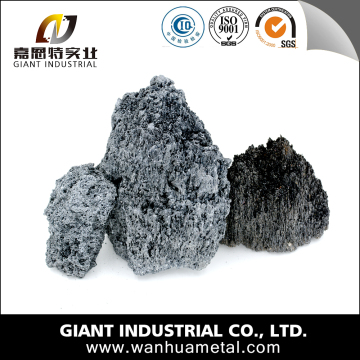 Import Silicon Carbide from China