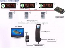 automatic queue system
