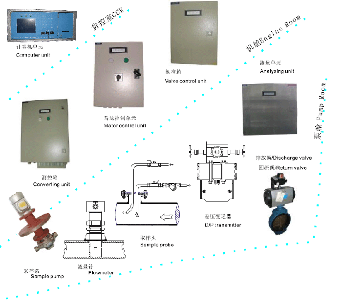 DESCARGA DE PETRÓLEO, EQUIPAMENTO DE MONITORIZAÇÃO