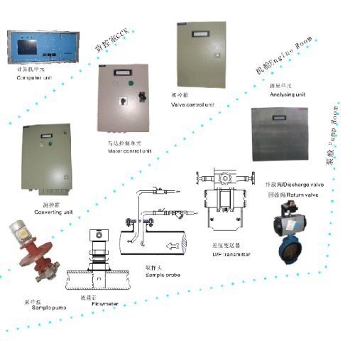 DESCARGA DE PETRÓLEO, EQUIPAMENTO DE MONITORIZAÇÃO