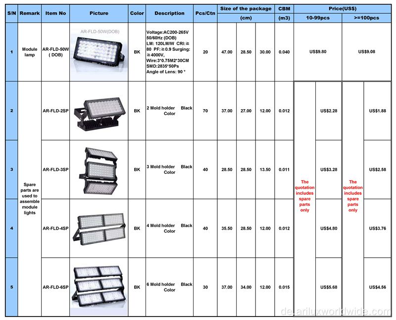 Werkseitige ip65 50W Flutlichter