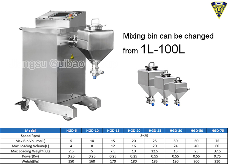 mini lab laboratory rotary tumbler mixer blender machine for pharmaceutical