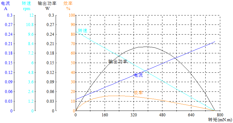 DM-25RS370-3