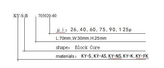 Magnetic particle core