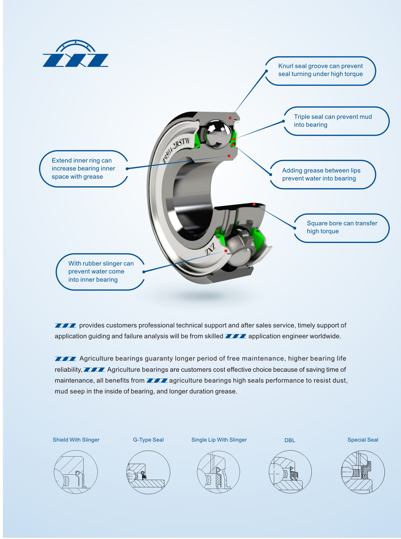 Agri Bearing (2)