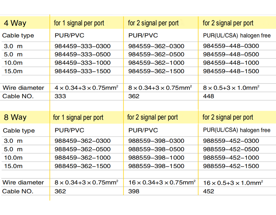 Pre-wired PCB Screw Plug-in Terminals