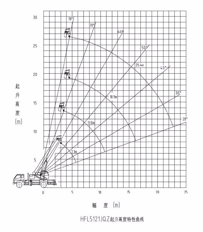 Mobile Truck Crane 8 ton 10 ton 12 ton 16 ton 20 ton 25 ton
