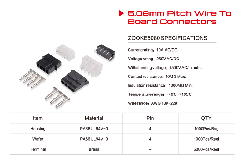 Connectors for Flat Cables