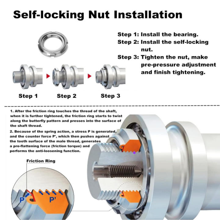 GUK Nylon önzáró beszerelés GUK Nylon Self-Locking installing