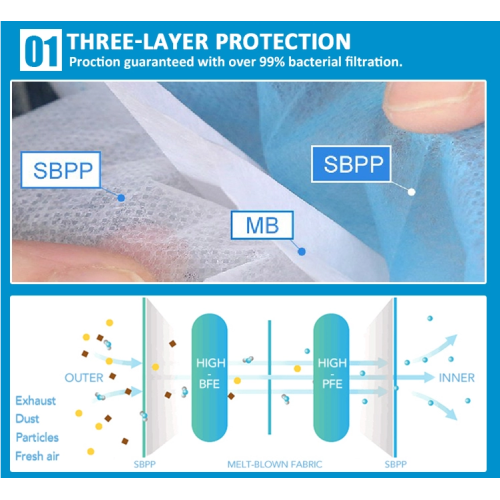 EN149 Earloop Nonwoven Disposable របាំងមុខ 3 ស្រទាប់